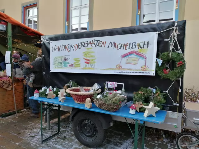 Weihnachtsmarkt 2023